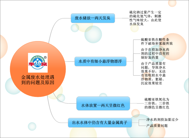 華泉專家為您講述金屬?gòu)U水處理遇到的問題